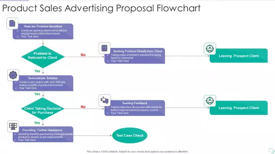 Product Sales Advertising Proposal Flowchart Designs PDF