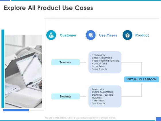 Product Strategy And Product Management Implementation Explore All Product Use Cases Ppt Layouts Example File PDF