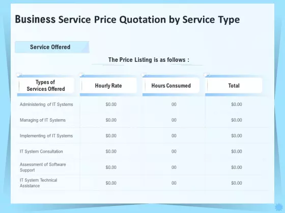 Professional Quotation Estimation Solutions Business Service Price Quotation By Service Type Summary PDF