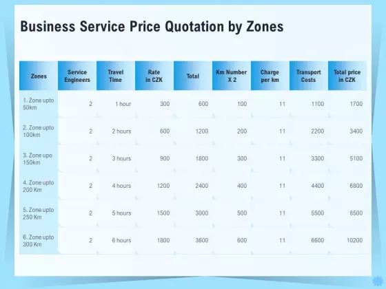 Professional Quotation Estimation Solutions Business Service Price Quotation By Zones Diagrams PDF