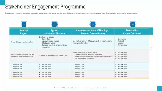 Program And PME Stakeholder Engagement Programme Ppt File Professional PDF