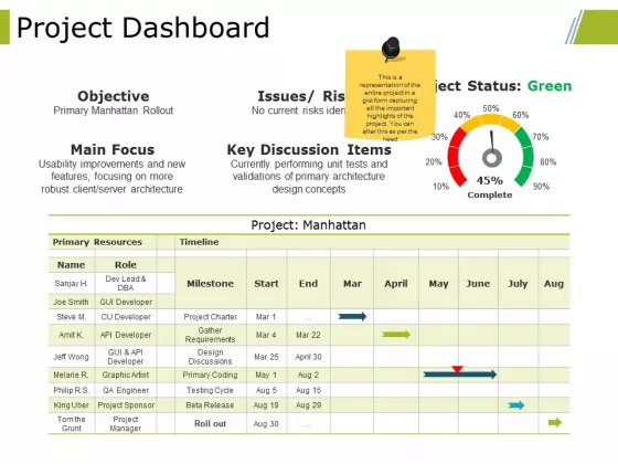 Project Dashboard Ppt PowerPoint Presentation Portfolio Tips