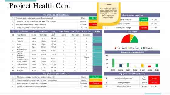 Project Health Card Ppt PowerPoint Presentation Summary Outfit