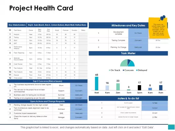Project Health Card Slide Ppt PowerPoint Presentation Styles Slide Download
