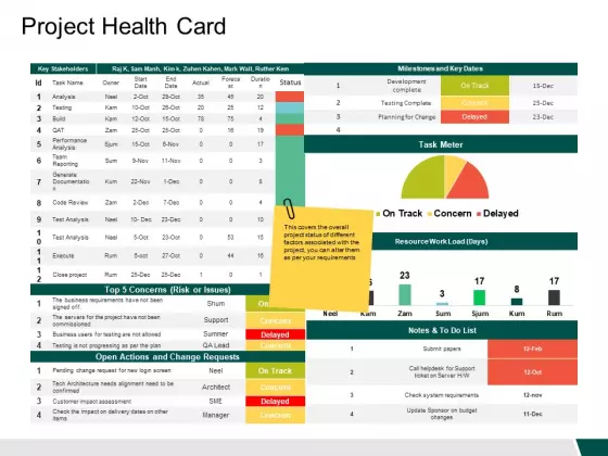 Project Health Card Slide Risk Ppt PowerPoint Presentation Pictures Mockup