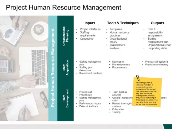 Project Human Resource Management Inputs Ppt PowerPoint Presentation Pictures File Formats