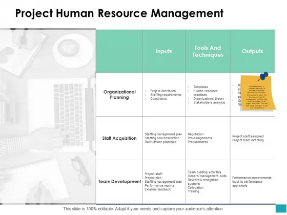 Project Human Resource Management Ppt PowerPoint Presentation Model Introduction