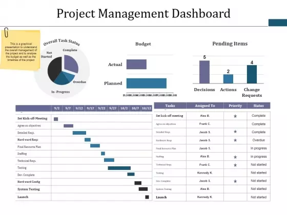 Project Management Dashboard Ppt PowerPoint Presentation Infographic Template Diagrams