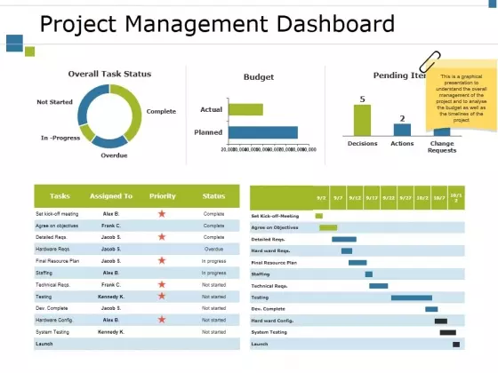 Project Management Dashboard Ppt PowerPoint Presentation Professional Graphics Template