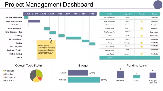 Project Management Dashboard Ppt PowerPoint Presentation Summary Structure