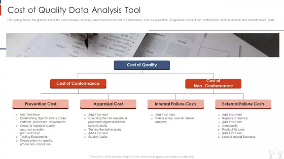 Project Management Modelling Techniques IT Cost Of Quality Data Analysis Tool Diagrams PDF