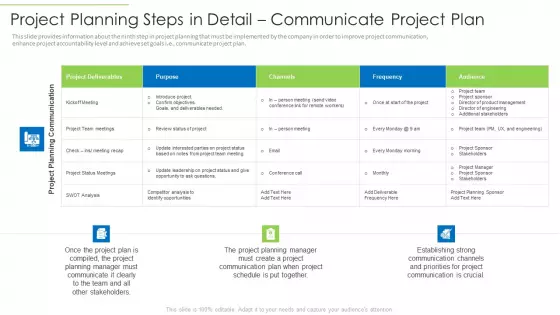 Project Planning Steps In Detail Communicate Project Plan Themes PDF
