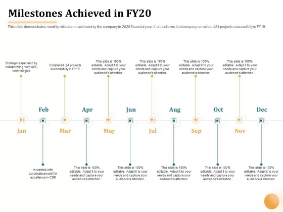 Project Portfolio Management PPM Milestones Achieved In FY20 Ppt Show Example PDF