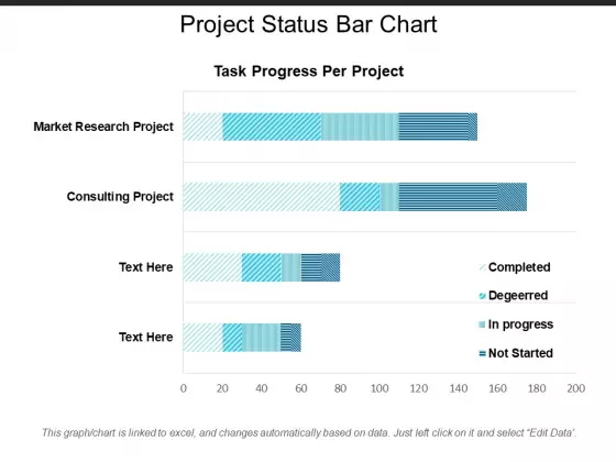 Project Status Bar Chart Ppt PowerPoint Presentation Visual Aids Show