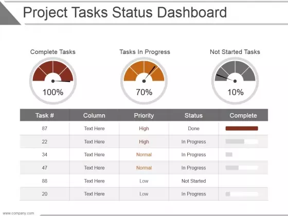 Project Tasks Status Dashboard Ppt PowerPoint Presentation Layouts