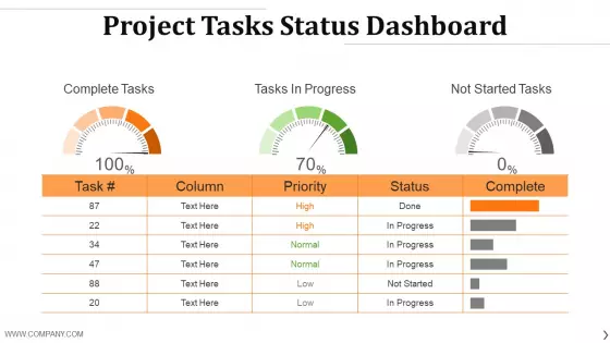 Project Tasks Status Dashboard Ppt PowerPoint Presentation Professional Pictures