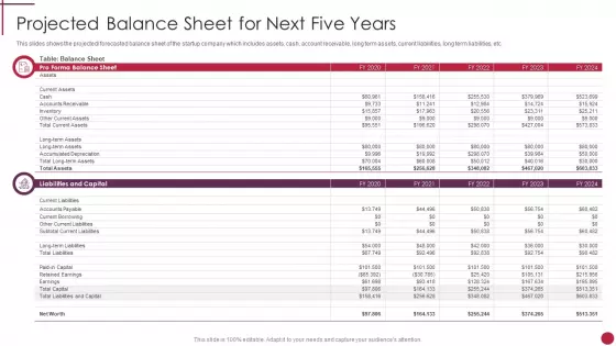 Projected Balance Sheet For Next Five Years Start Up Master Plan Microsoft PDF