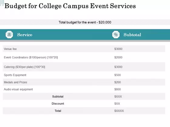 Promoting University Event Budget For College Campus Event Services Ppt Icon Show PDF