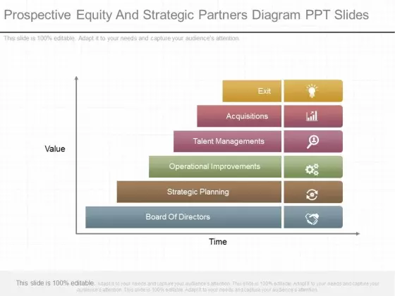 Prospective Equity And Strategic Partners Diagram Ppt Slides