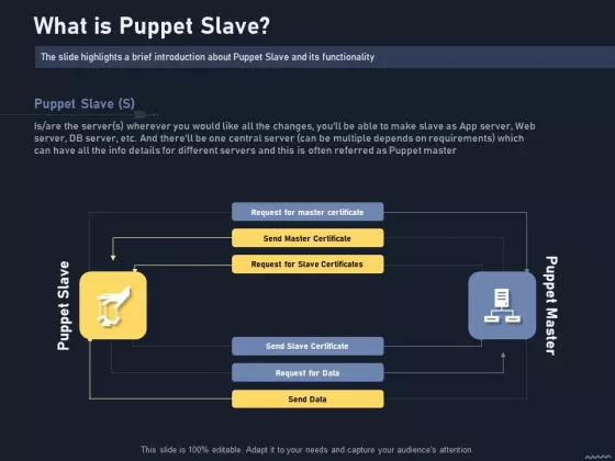 Puppet Tool For Server Configuration Administration What Is Puppet Slave Microsoft PDF