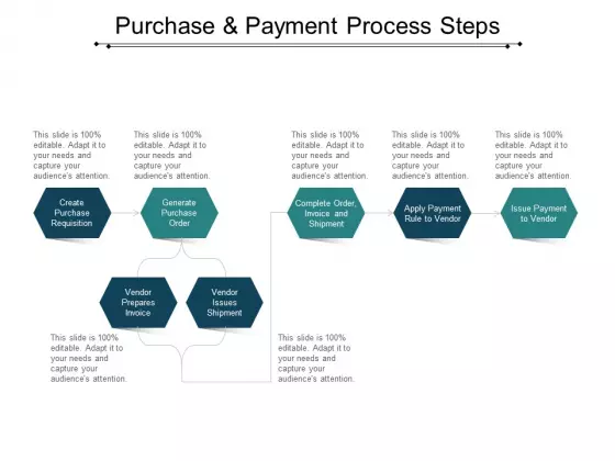 Purchase And Payment Process Steps Ppt Powerpoint Presentation File Graphics