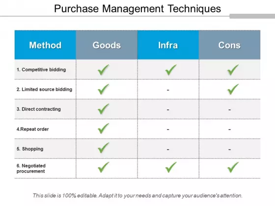 Purchase Management Techniques Ppt PowerPoint Presentation Infographics Images