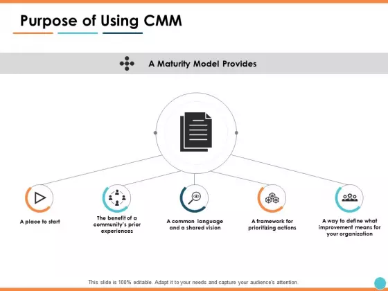 Purpose Of Using CMM Ppt PowerPoint Presentation Model Sample