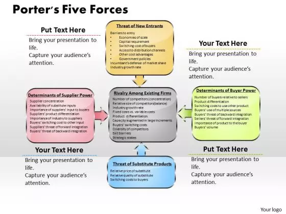 Porters Five Forces Business PowerPoint Presentation