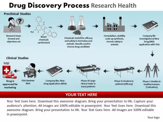 PowerPoint Backgrounds Download Drug Discovery Ppt Process