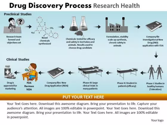 PowerPoint Design Slides Company Drug Discovery Ppt Design