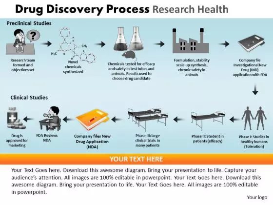 PowerPoint Presentation Designs Chart Drug Discovery Ppt Template