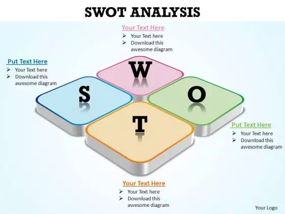 PowerPoint Presentation Sales Swot Analysis Ppt Themes
