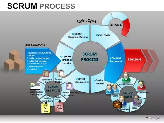 PowerPoint Process Company Strategy Scrum Process Ppt Presentation
