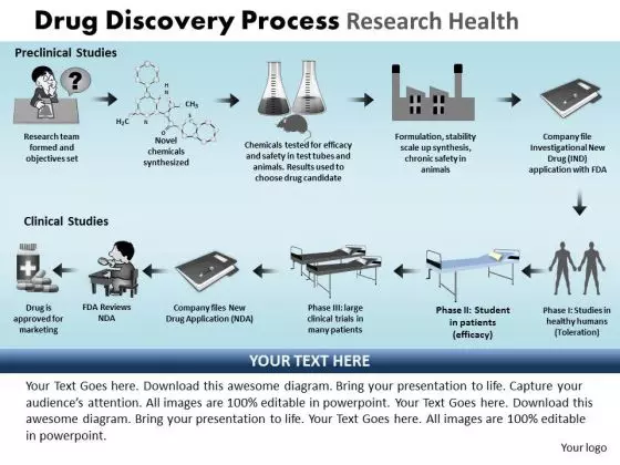 PowerPoint Process Editable Drug Discovery Ppt Layouts