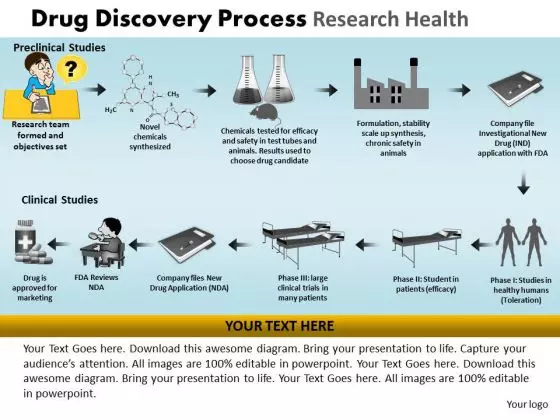 PowerPoint Process Education Drug Discovery Ppt Themes