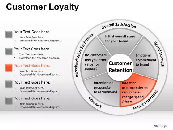 PowerPoint Slide Business Strategy Customer Loyalty Ppt Templates