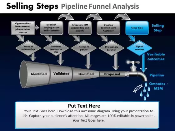 PowerPoint Slide Designs Global Pipeline Funnel Ppt Designs