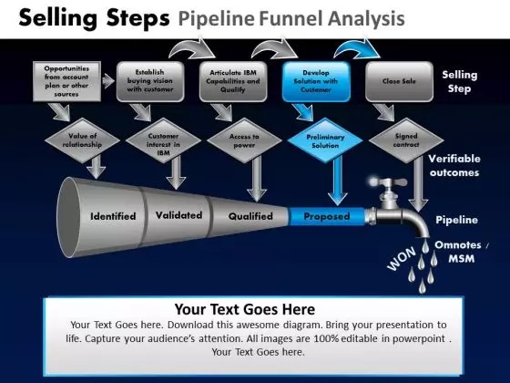 PowerPoint Slidelayout Graphic Pipeline Funnel Ppt Presentation