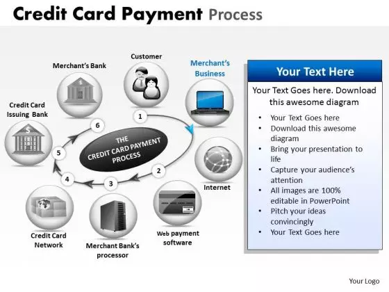 PowerPoint Template Strategy Credit Card Payment Ppt Design