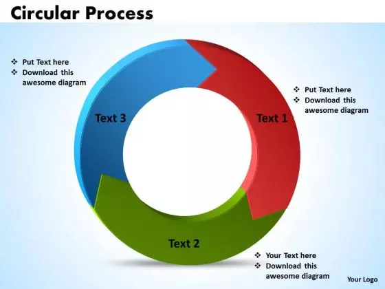 Ppt Circular Procurement Process PowerPoint Presentation Cycle Diagram 3 Stages Templates