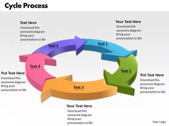 Ppt Factors Of Cycle Communication Process PowerPoint Presentation 5 Stages Templates