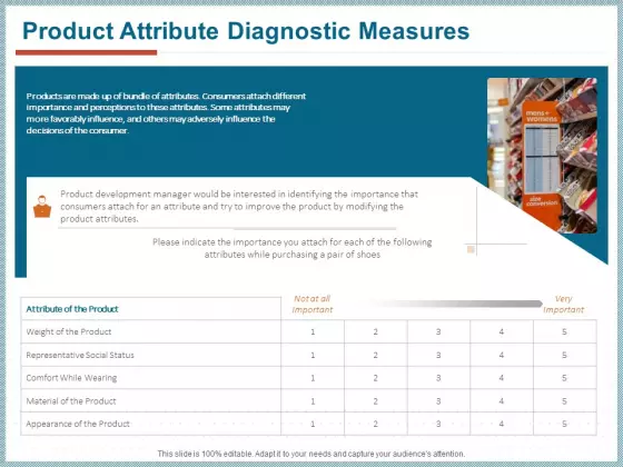 Qualitative Concept Testing Product Attribute Diagnostic Measures Ppt PowerPoint Presentation Ideas Graphics Tutorials PDF