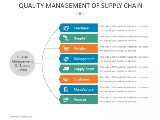 Quality Management Of Supply Chain Ppt PowerPoint Presentation Ideas Outline