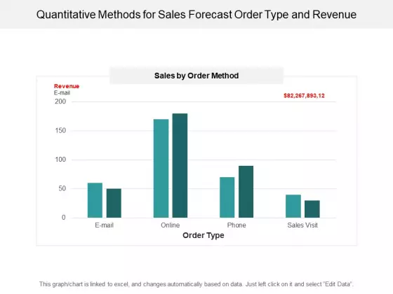 Quantitative Methods For Sales Forecast Order Type And Revenue Ppt PowerPoint Presentation Styles Show