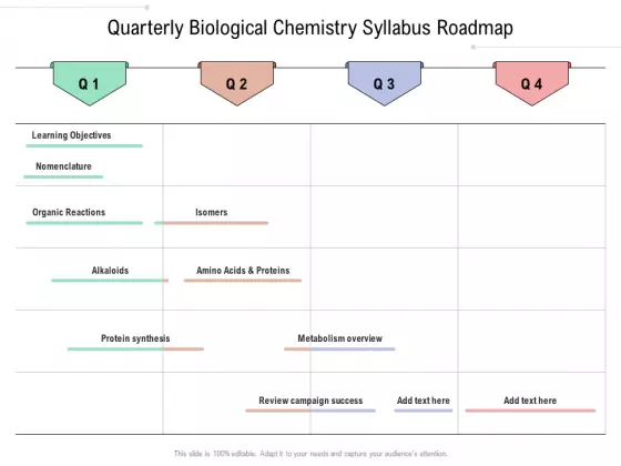 Quarterly Biological Chemistry Syllabus Roadmap Icons