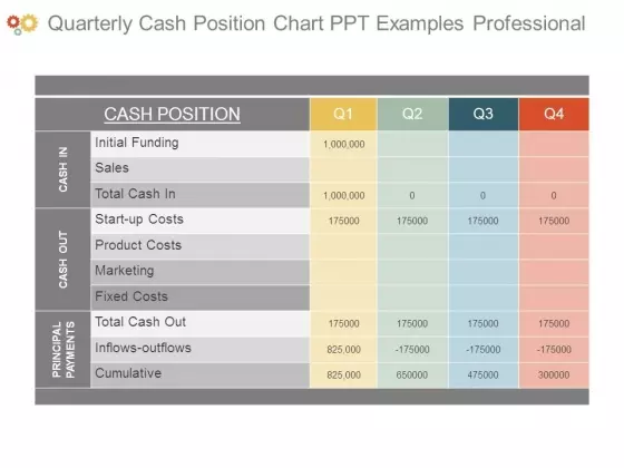 Quarterly Cash Position Chart Ppt Examples Professional