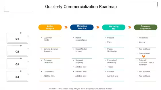Quarterly Commercialization Roadmap Guidelines