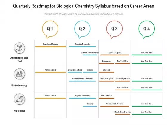 Quarterly Roadmap For Biological Chemistry Syllabus Based On Career Areas Brochure