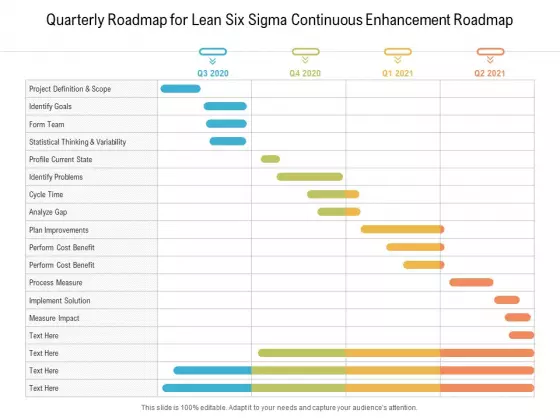 Quarterly Roadmap For Lean Six Sigma Continuous Enhancement Roadmap Template