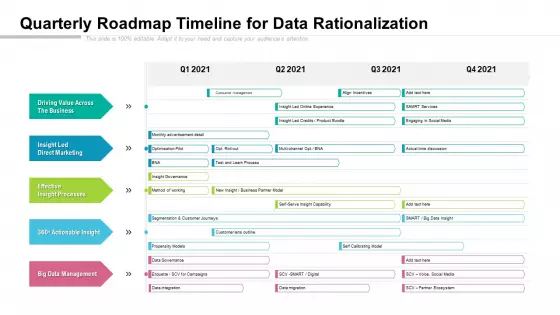 Quarterly Roadmap Timeline For Data Rationalization Rules